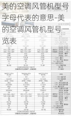 美的空調(diào)風(fēng)管機型號字母代表的意思-美的空調(diào)風(fēng)管機型號一覽表