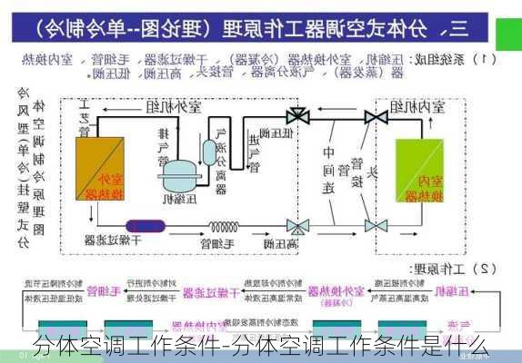 分體空調(diào)工作條件-分體空調(diào)工作條件是什么