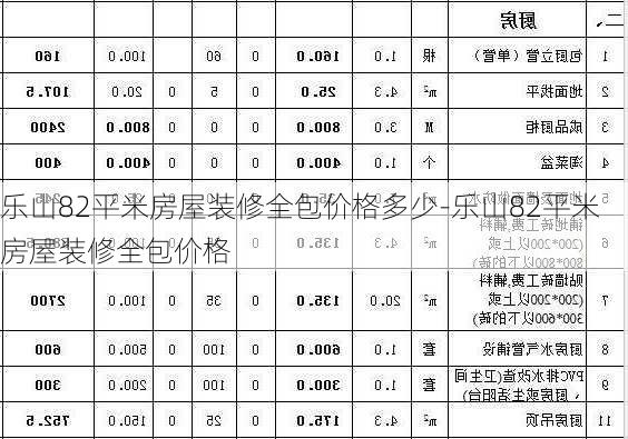 樂山82平米房屋裝修全包價格多少-樂山82平米房屋裝修全包價格