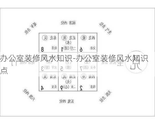 辦公室裝修風(fēng)水知識(shí)-辦公室裝修風(fēng)水知識(shí)點(diǎn)