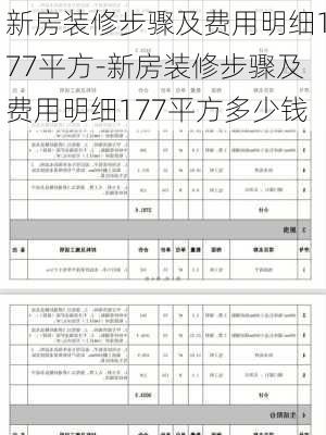 新房裝修步驟及費用明細177平方-新房裝修步驟及費用明細177平方多少錢