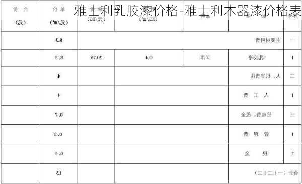 雅士利乳膠漆價格-雅士利木器漆價格表