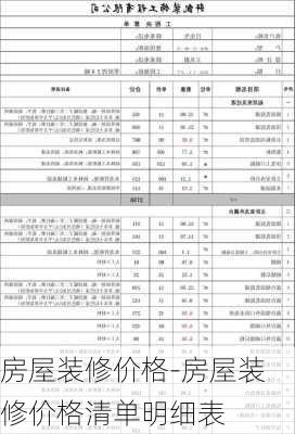 房屋裝修價(jià)格-房屋裝修價(jià)格清單明細(xì)表