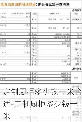 定制廚柜多少錢一米合適-定制廚柜多少錢一米