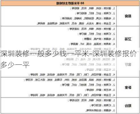 深圳裝修一般多少錢一平米-深圳裝修報(bào)價(jià)多少一平