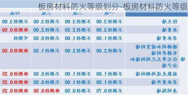 板房材料防火等級(jí)劃分-板房材料防火等級(jí)