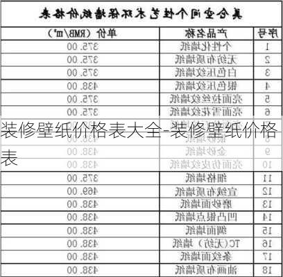 裝修壁紙價(jià)格表大全-裝修壁紙價(jià)格表