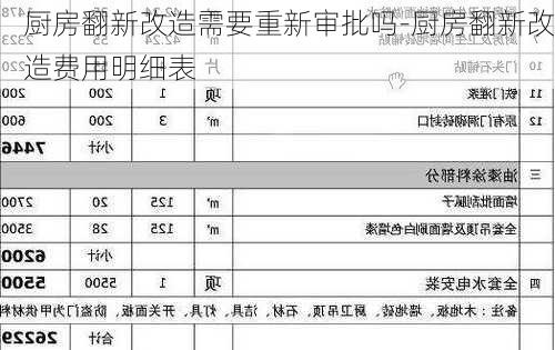 廚房翻新改造需要重新審批嗎-廚房翻新改造費(fèi)用明細(xì)表