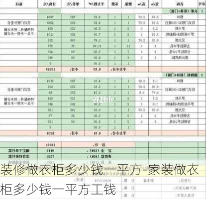 裝修做衣柜多少錢一平方-家裝做衣柜多少錢一平方工錢