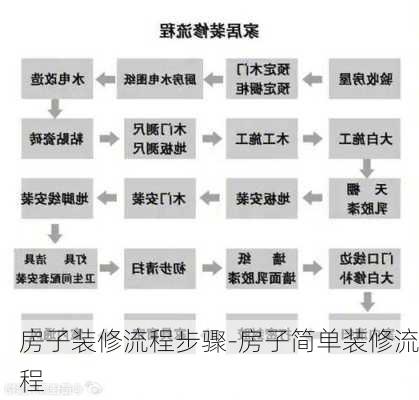 房子裝修流程步驟-房子簡單裝修流程