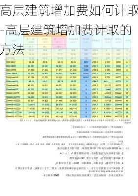 高層建筑增加費如何計取-高層建筑增加費計取的方法