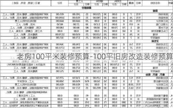 老房100平米裝修預(yù)算-100平舊房改造裝修預(yù)算