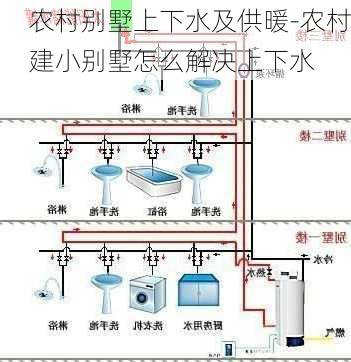 農(nóng)村別墅上下水及供暖-農(nóng)村建小別墅怎么解決上下水