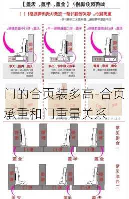 門的合頁(yè)裝多高-合頁(yè)承重和門重量關(guān)系