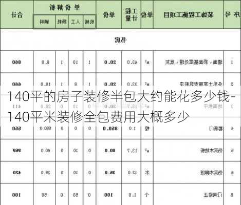 140平的房子裝修半包大約能花多少錢-140平米裝修全包費用大概多少