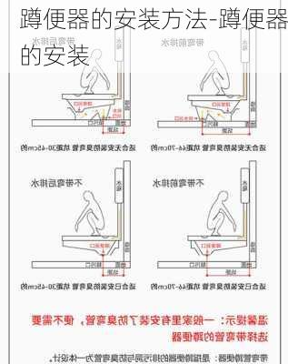 蹲便器的安裝方法-蹲便器的安裝