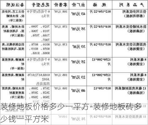 裝修地板價(jià)格多少一平方-裝修地板磚多少錢一平方米