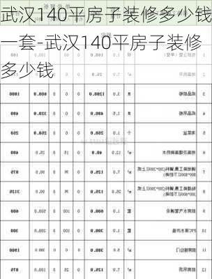 武漢140平房子裝修多少錢一套-武漢140平房子裝修多少錢