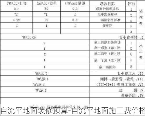 自流平地面裝修預(yù)算-自流平地面施工費(fèi)價(jià)格