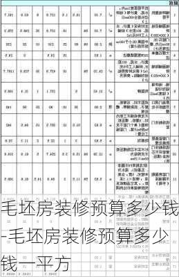 毛坯房裝修預(yù)算多少錢-毛坯房裝修預(yù)算多少錢一平方