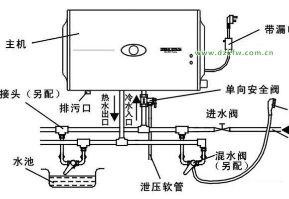 電熱水器原理-電熱水器原理動畫演示