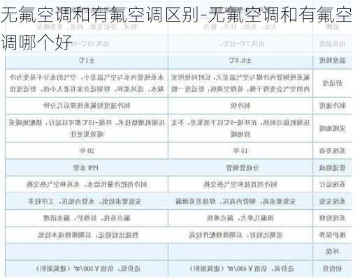 無氟空調和有氟空調區(qū)別-無氟空調和有氟空調哪個好