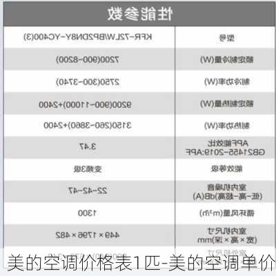 美的空調(diào)價(jià)格表1匹-美的空調(diào)單價(jià)