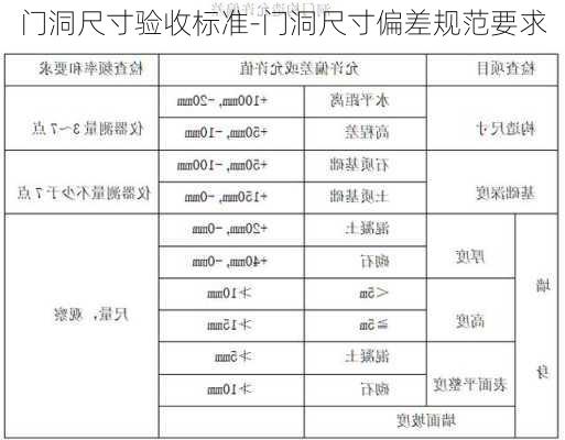 門洞尺寸驗(yàn)收標(biāo)準(zhǔn)-門洞尺寸偏差規(guī)范要求