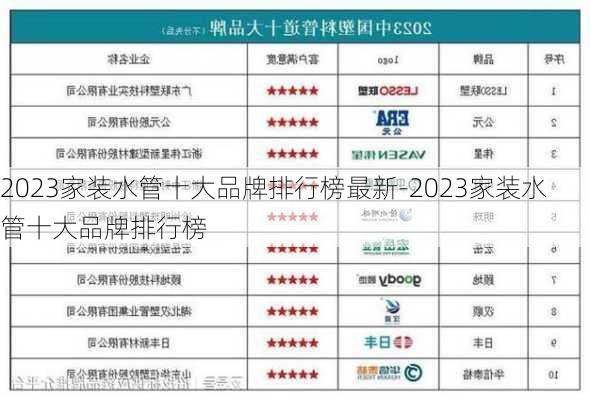 2023家裝水管十大品牌排行榜最新-2023家裝水管十大品牌排行榜