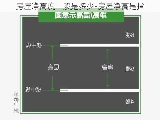 房屋凈高度一般是多少-房屋凈高是指