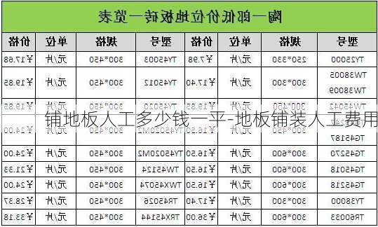 鋪地板人工多少錢(qián)一平-地板鋪裝人工費(fèi)用