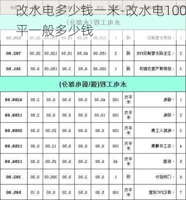 改水電多少錢一米-改水電100平一般多少錢