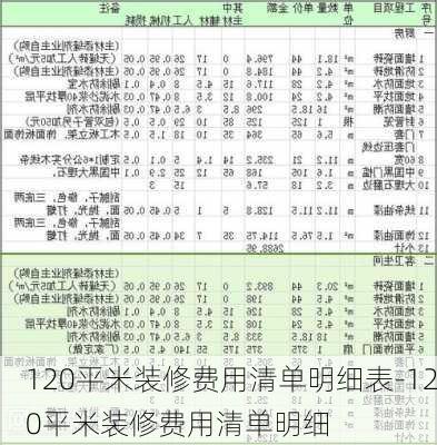 120平米裝修費(fèi)用清單明細(xì)表-120平米裝修費(fèi)用清單明細(xì)