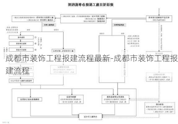 成都市裝飾工程報建流程最新-成都市裝飾工程報建流程