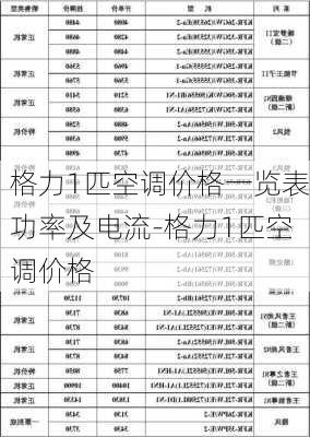 格力1匹空調(diào)價(jià)格一覽表功率及電流-格力1匹空調(diào)價(jià)格