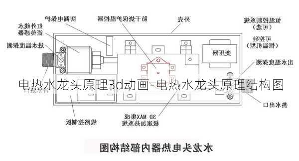 電熱水龍頭原理3d動(dòng)畫-電熱水龍頭原理結(jié)構(gòu)圖