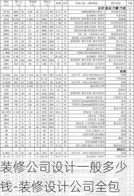 裝修公司設(shè)計一般多少錢-裝修設(shè)計公司全包