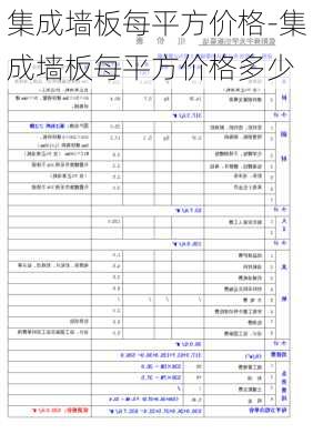 集成墻板每平方價(jià)格-集成墻板每平方價(jià)格多少