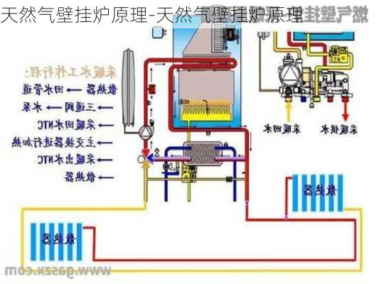 天然氣壁掛爐原理-天然氣壁掛爐原理