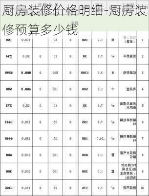 廚房裝修價格明細(xì)-廚房裝修預(yù)算多少錢