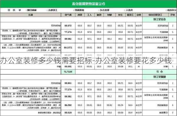 辦公室裝修多少錢需要招標(biāo)-辦公室裝修要花多少錢