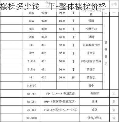 樓梯多少錢一平-整體樓梯價格