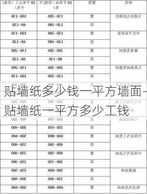 貼墻紙多少錢一平方墻面-貼墻紙一平方多少工錢