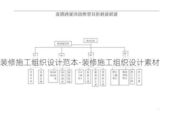 裝修施工組織設計范本-裝修施工組織設計素材