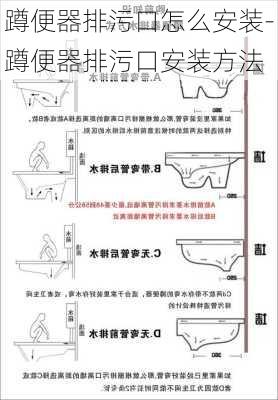 蹲便器排污口怎么安裝-蹲便器排污口安裝方法