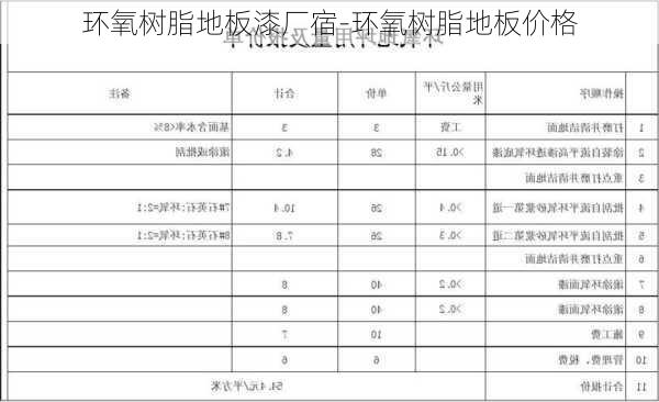 環(huán)氧樹脂地板漆廠宿-環(huán)氧樹脂地板價格