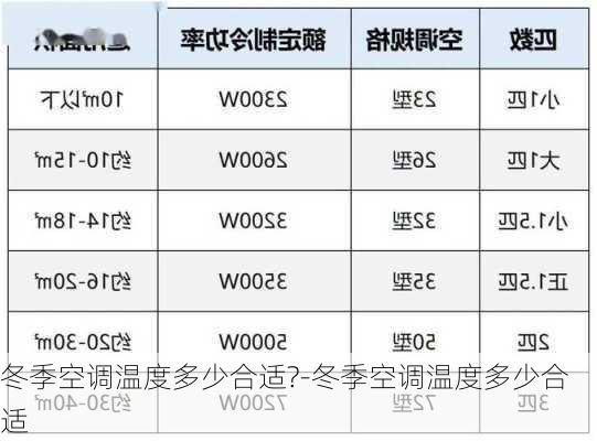 冬季空調(diào)溫度多少合適?-冬季空調(diào)溫度多少合適