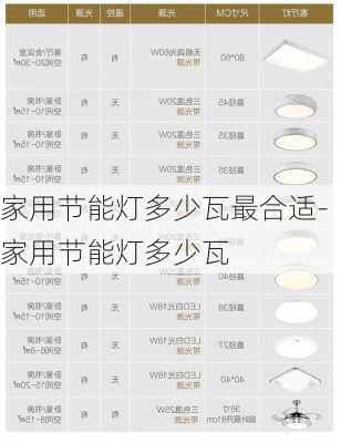 家用節(jié)能燈多少瓦最合適-家用節(jié)能燈多少瓦