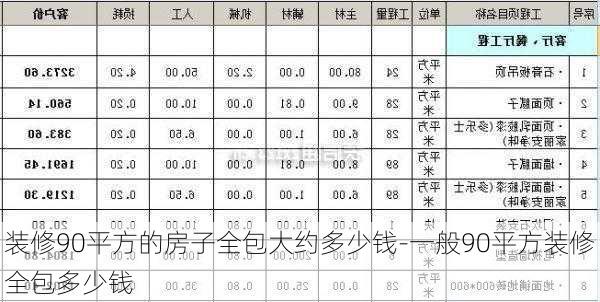 裝修90平方的房子全包大約多少錢-一般90平方裝修全包多少錢