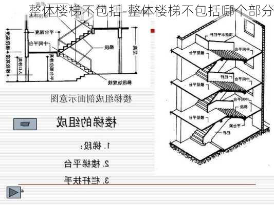 整體樓梯不包括-整體樓梯不包括哪個部分